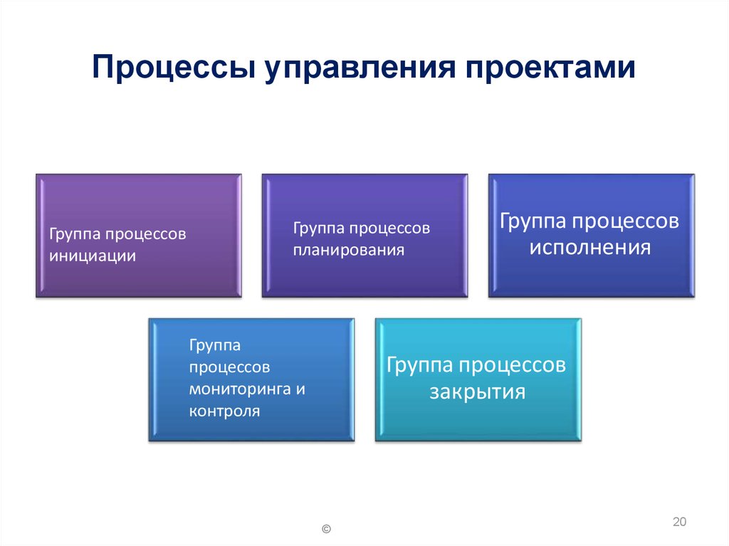 Функциональные области управления проектами