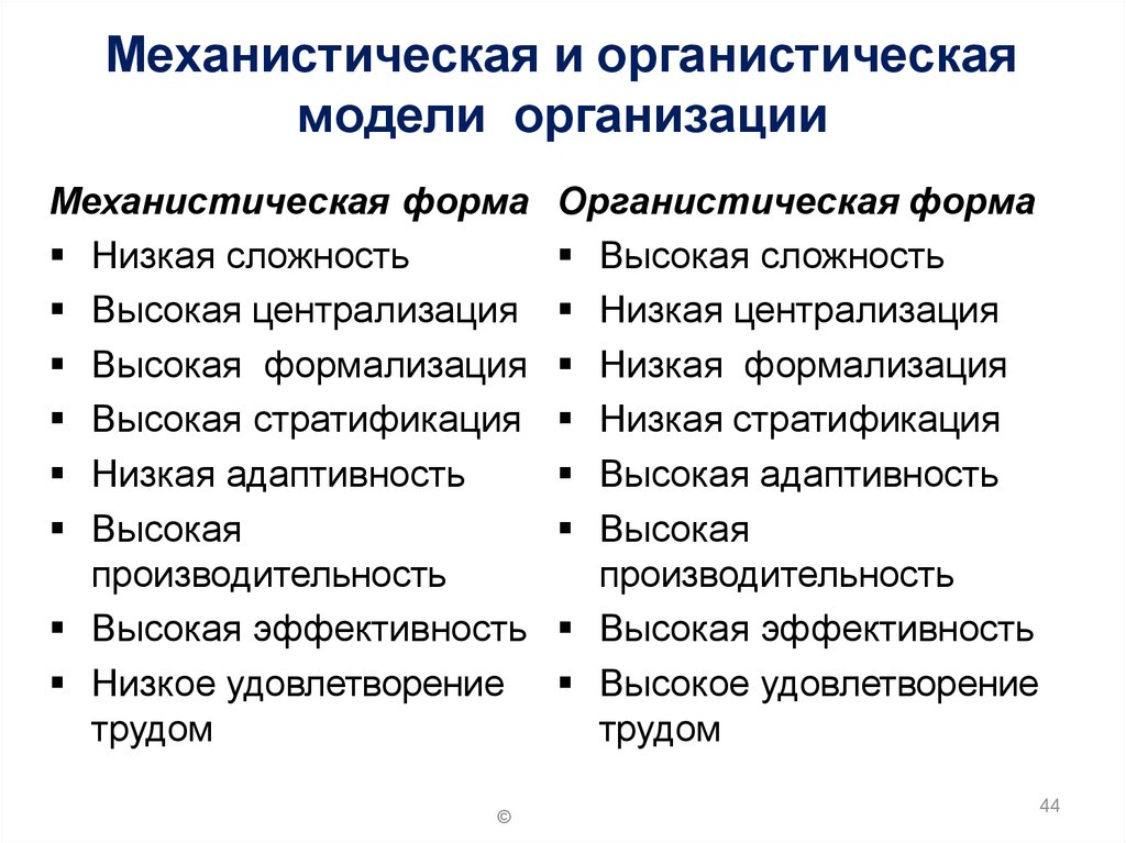 Функциональные области управления проектами