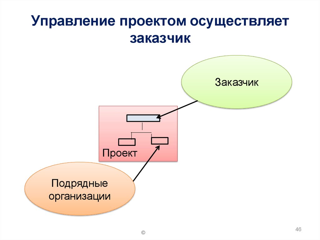 Функциональная область проекта