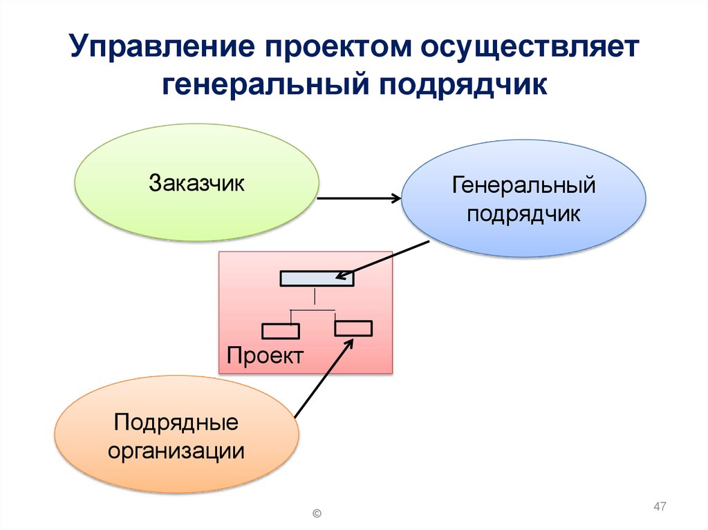 Генеральное управление проектом ооо