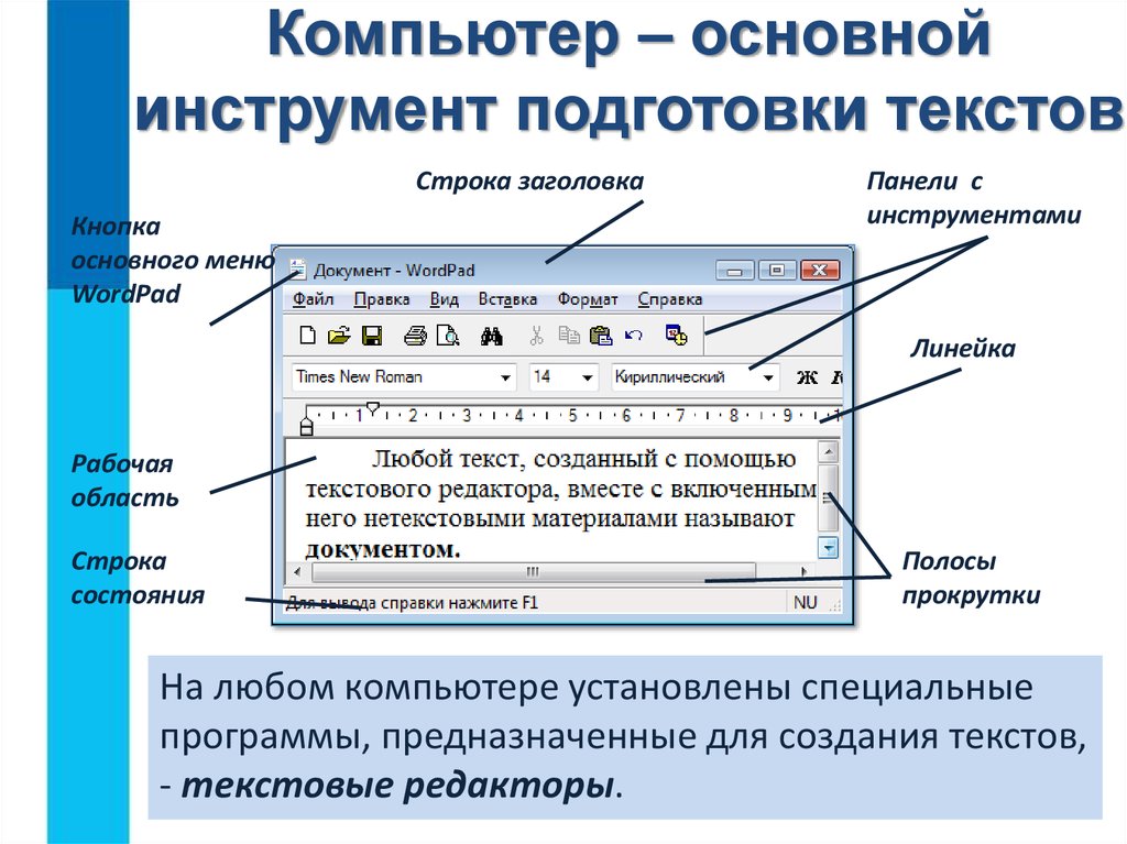 Типы элементов страницы. Компьютер основной инструмент подготовки текстов. Текстовый редактор это программа предназначенная для. Текстовый документ. Редактирование и оформление текста.