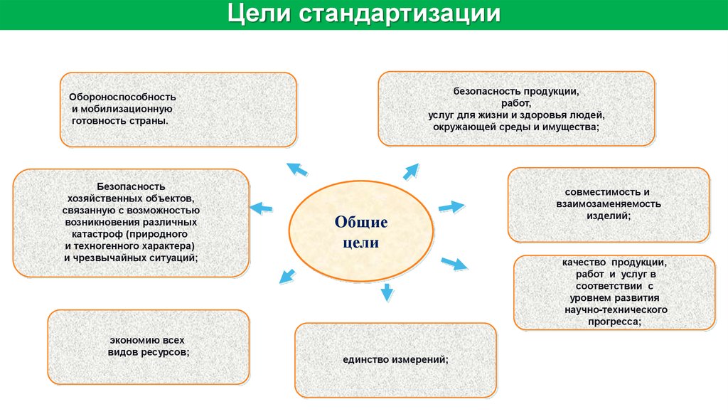 Здоровье человека и безопасность государства. Обороноспособность и мобилизационную готовность страны. Пример.