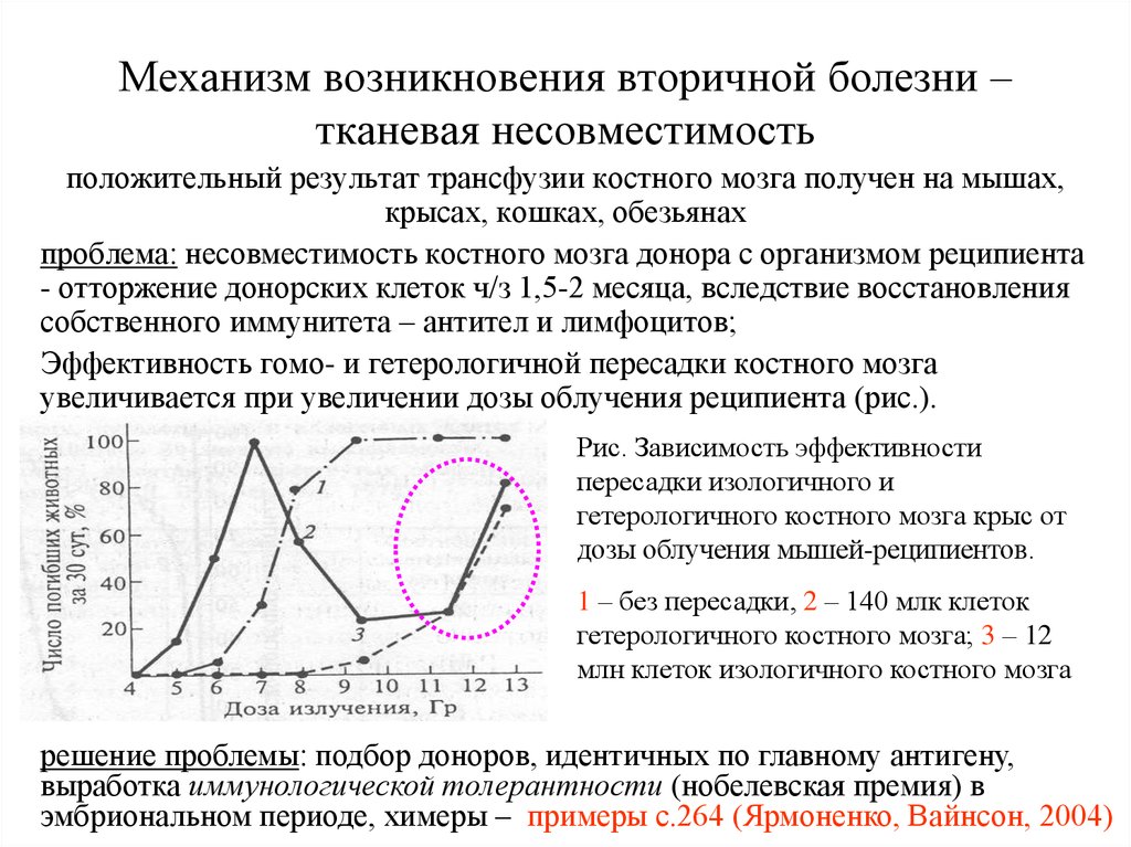 Механизм возникновения болезни