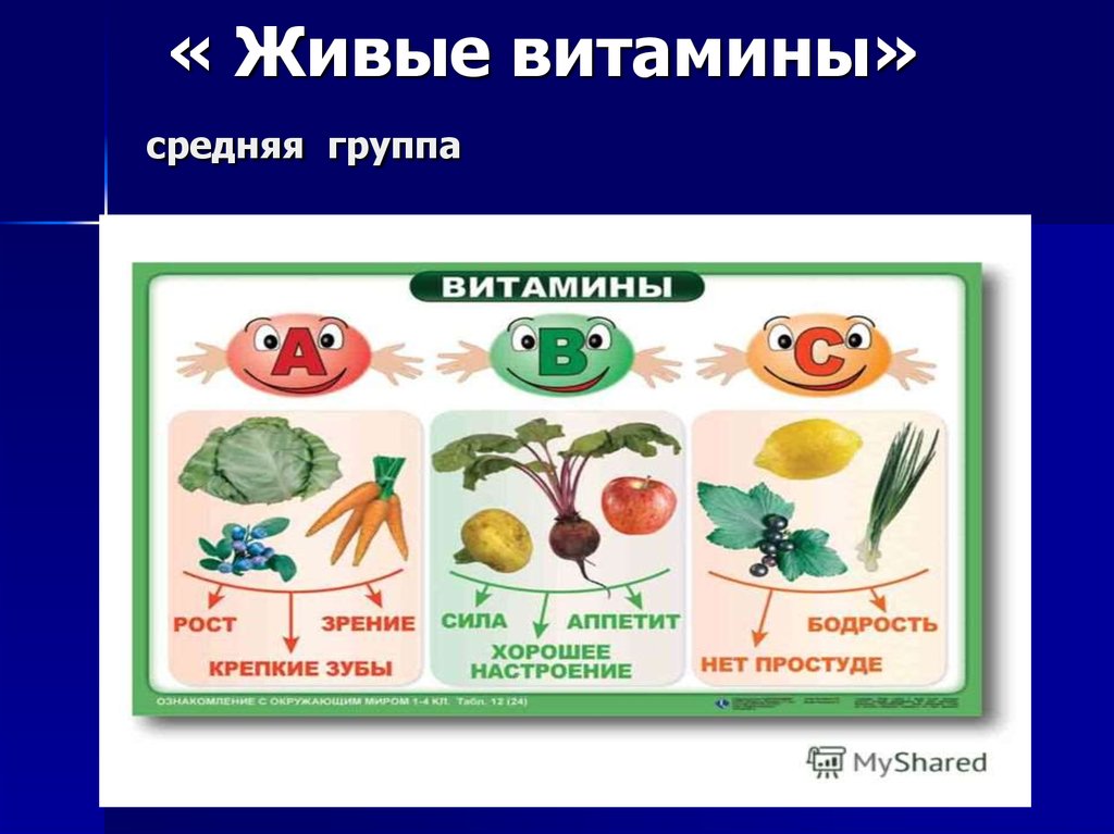 Картинка про витамины для детей