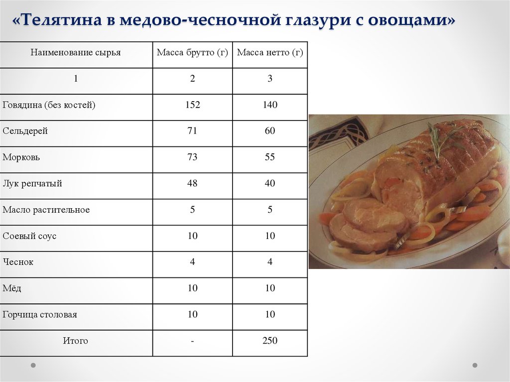 Технологическая карта телятина в медово чесночной глазури с овощами