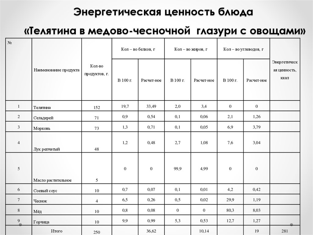 Технологическая карта телятина в медово чесночной глазури с овощами