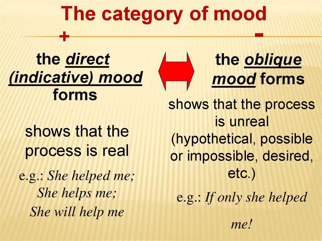 Direct in getting. Oblique moods в английском. The Oblique moods таблица. Mood в английском языке. Indicative mood в английском языке.