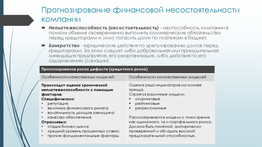 Юридический и финансовый анализ. Анализ несостоятельности предприятия. Финансовое прогнозирование. Методика оценки финансовой несостоятельности организации.. Показатели неплатежеспособности финансовой несостоятельности.