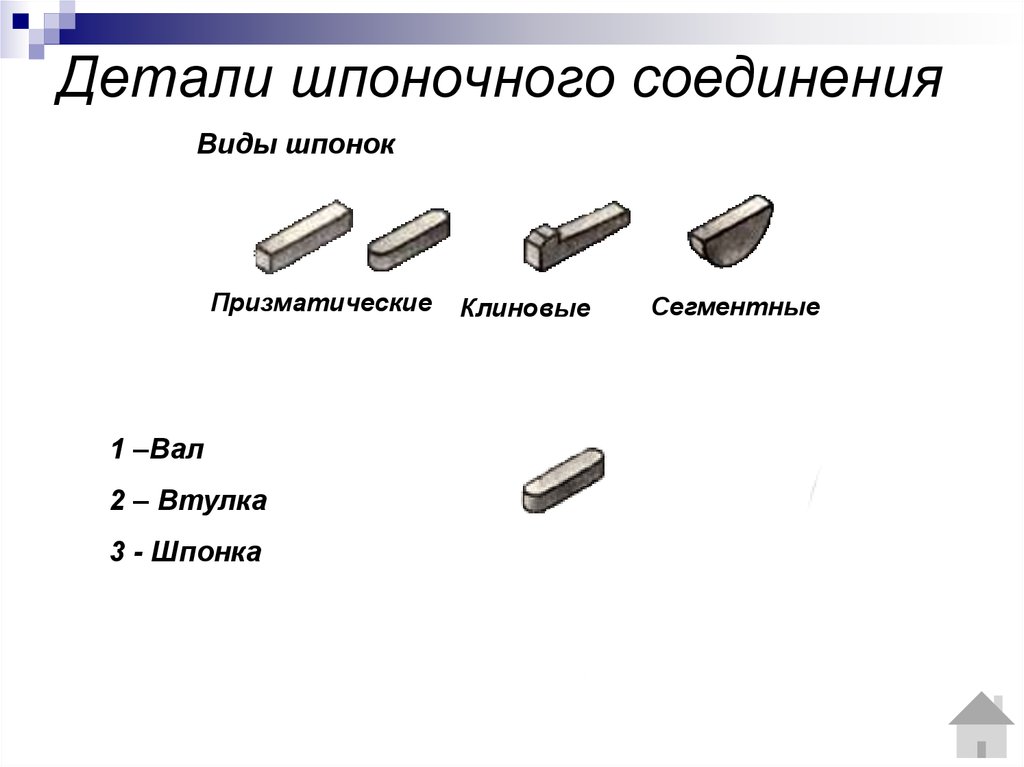 Виды соединений и их классификация презентация