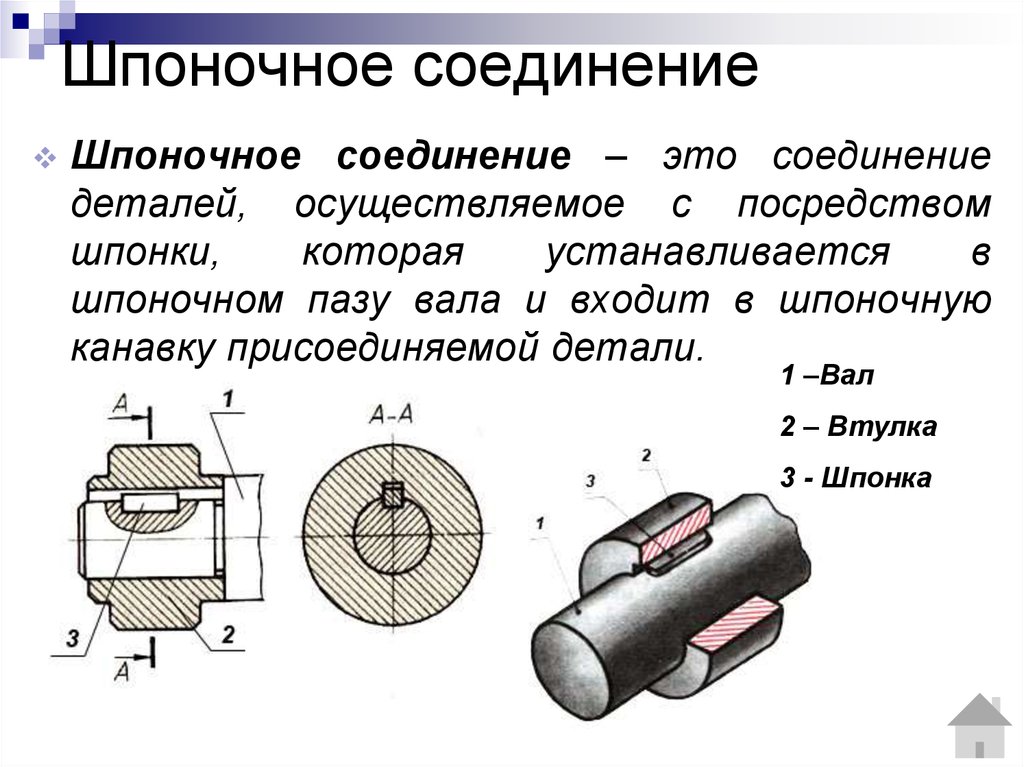 Презентация на тему виды соединений деталей