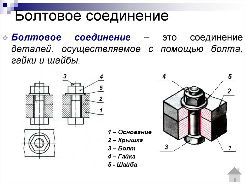 Картинки болтовое соединение