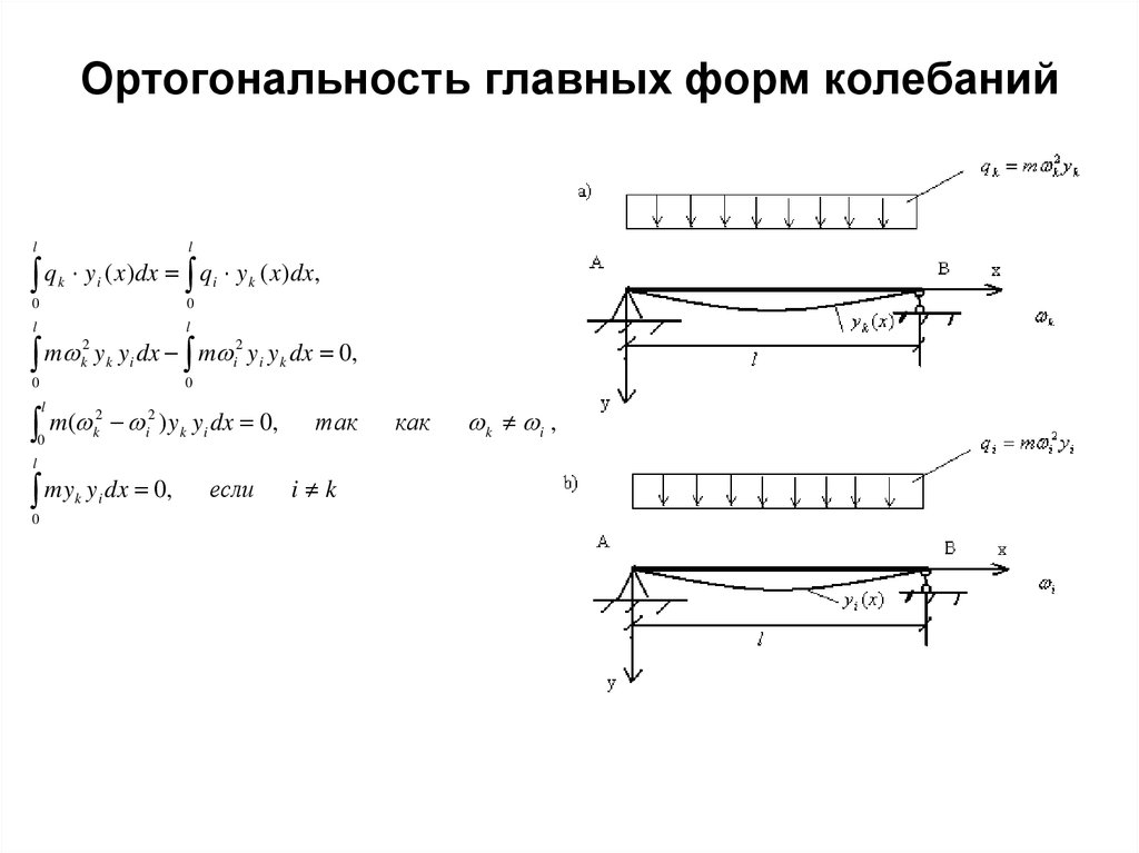 Ортогональность. Ортогональность главных форм колебаний. Формы собственных колебаний. Свойством ортогональности собственных форм колебаний. Построение главной формы колебания.