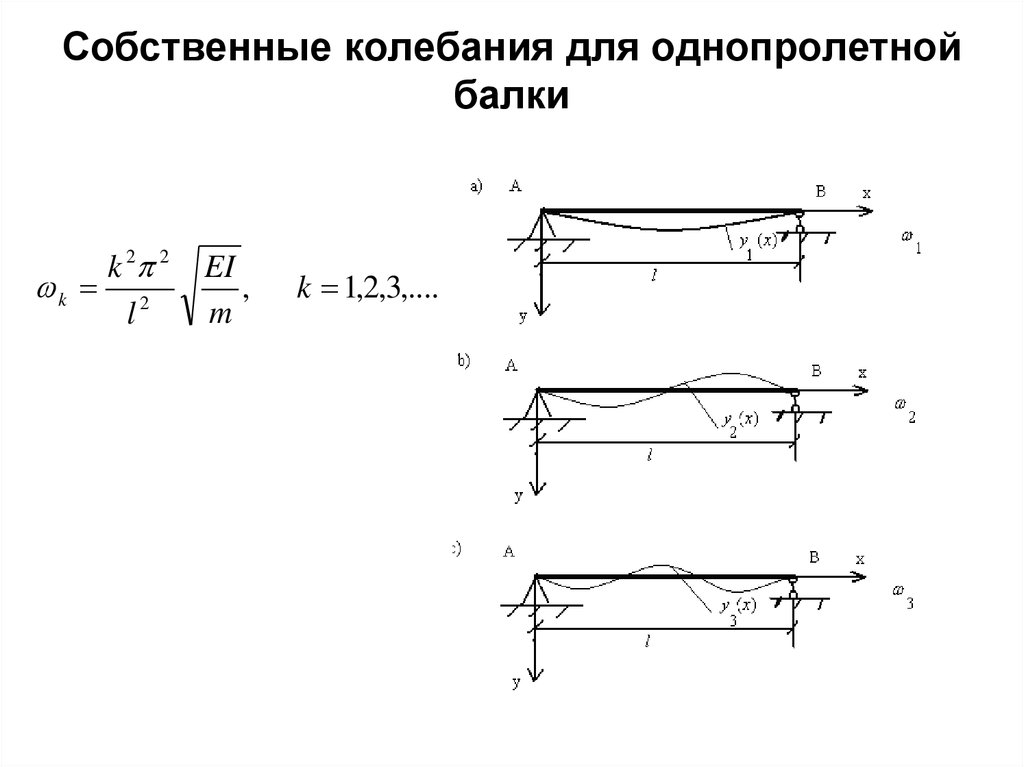 Собственная частота колебаний. Частота собственных колебаний балки формула. Собственная частота колебания шарнирно опертой балки. Частота собственных колебаний консольной балки формула. Частота собственных колебаний консольной балки.