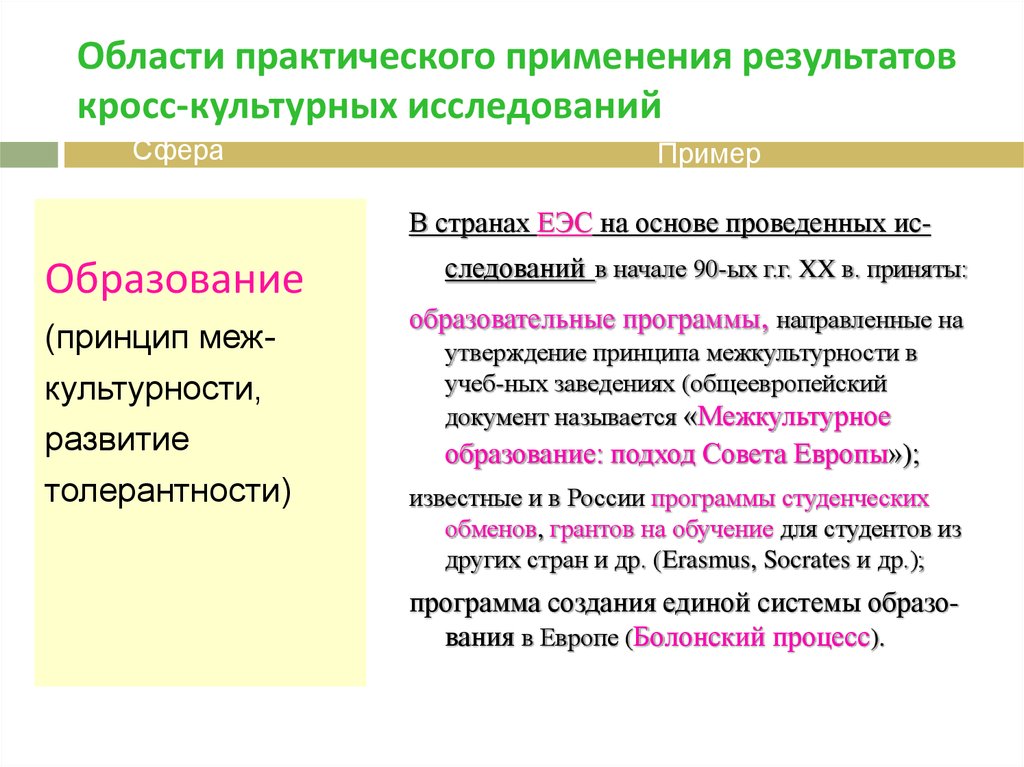 Кросс культурные аспекты управления проектами