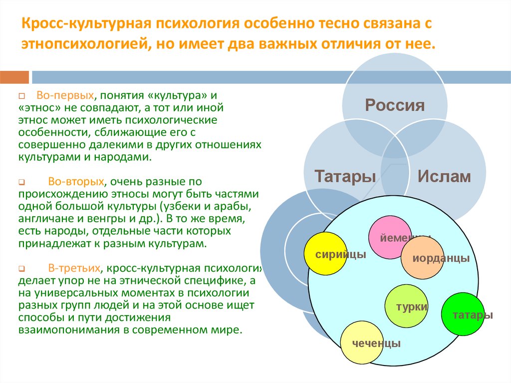 Кросс культурные проекты