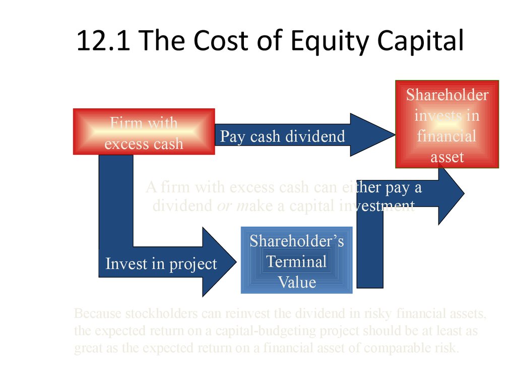 Meros equity отзывы