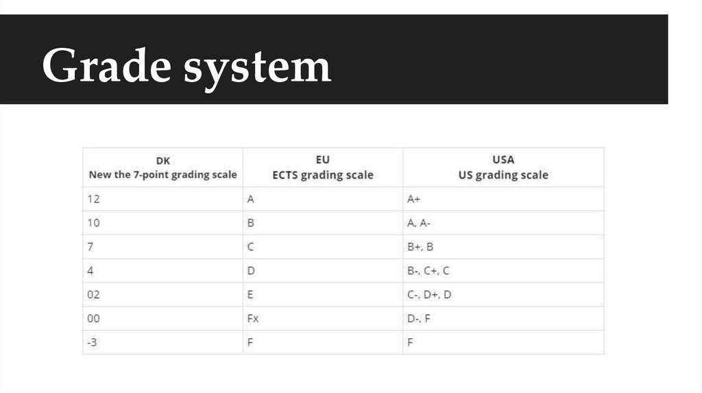 Grade перевод. Grading System in USA. Grading System System USA. Grade System in the USA. Grading System in Russia.