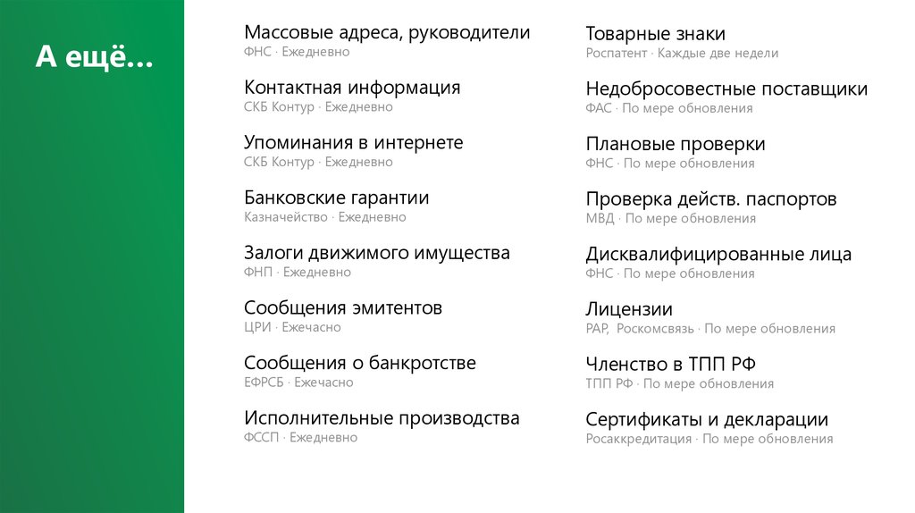 Адрес руководства. Устав СКБ контур реквизиты.