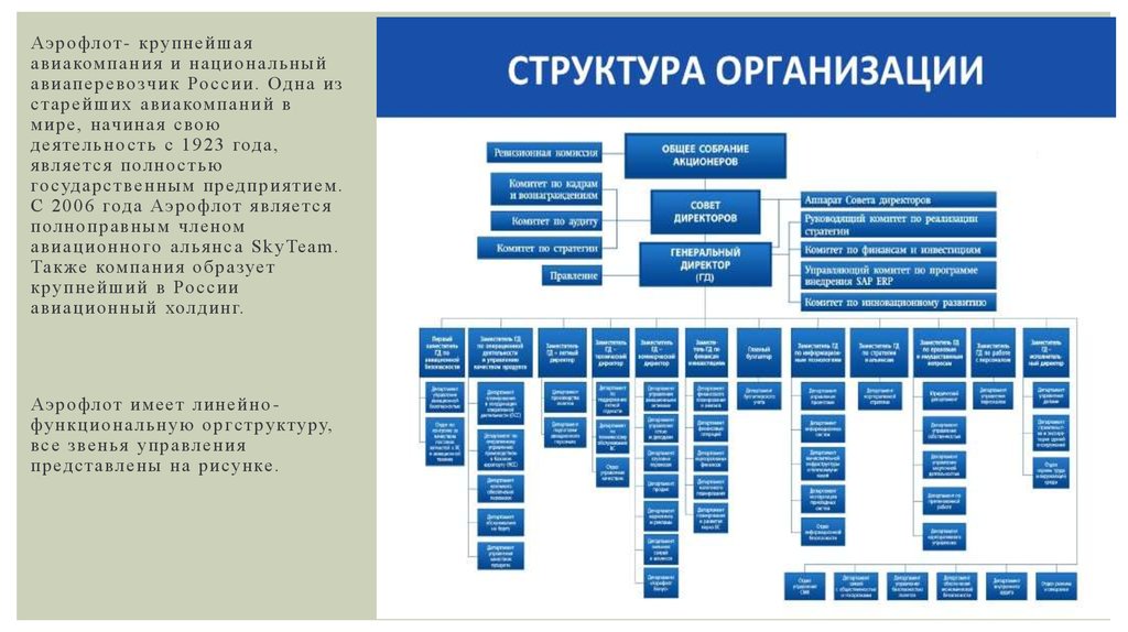 Анализ организационной структуры. Организационная структура Аэрофлот. Организационная структура Аэрофлота схема. Организационная структура авиакомпании Аэрофлот. Схема организационной структуры авиакомпании.