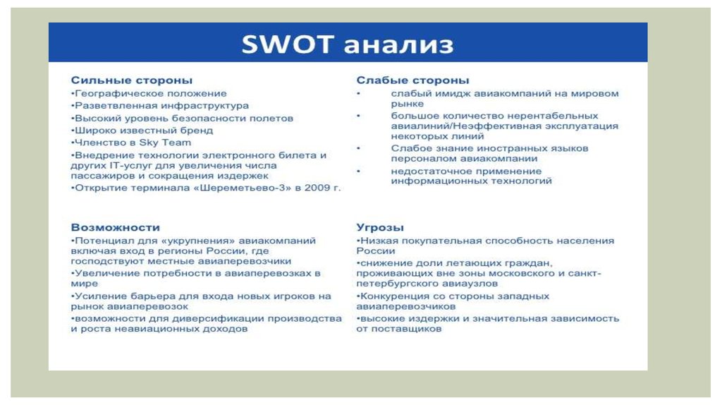 Имидж компании аэрофлот презентация