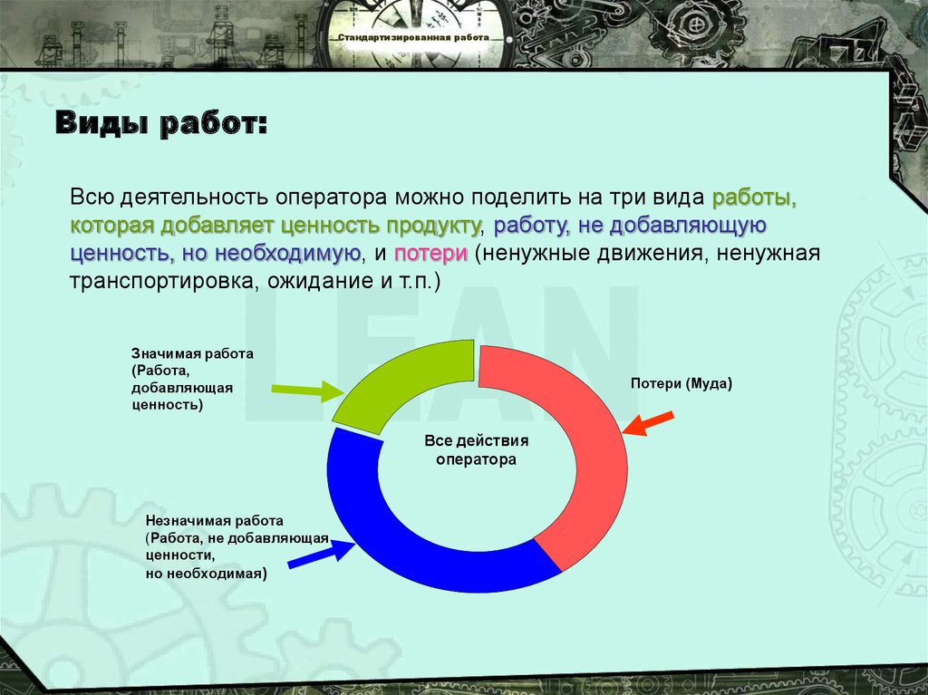 Объединенная карта стандартизированной работы