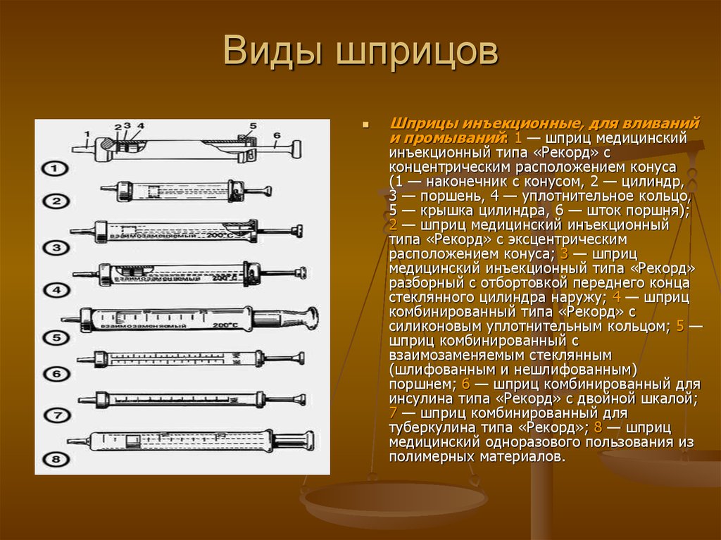 Презентация виды шприцов