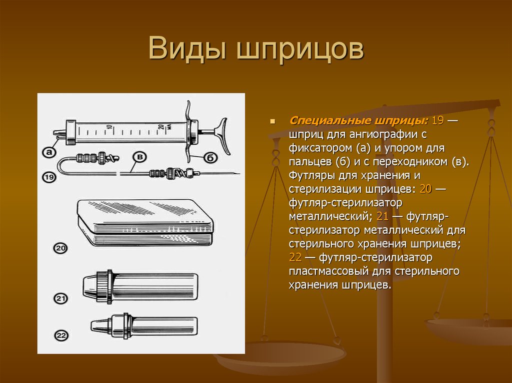 Виды шприцов