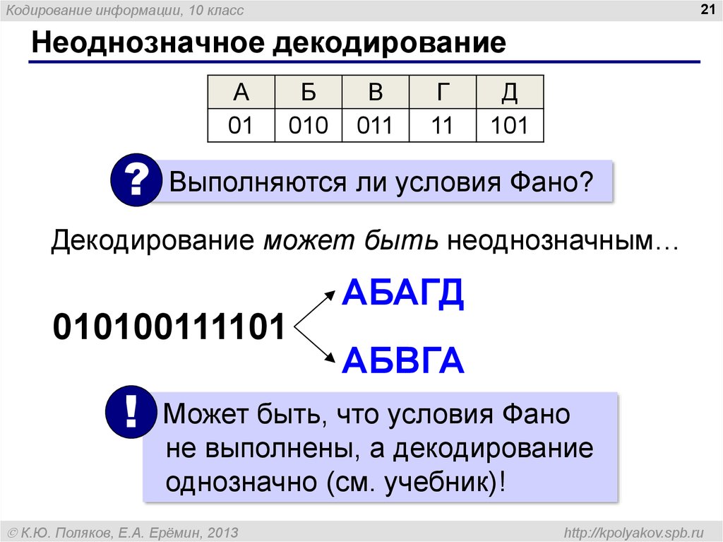 Однозначная расшифровка закодированных сообщений. Кодирование и декодирование условие ФАНО. Неоднозначное декодирование. Однозначное декодирование условие ФАНО. Декодирование информации примеры.