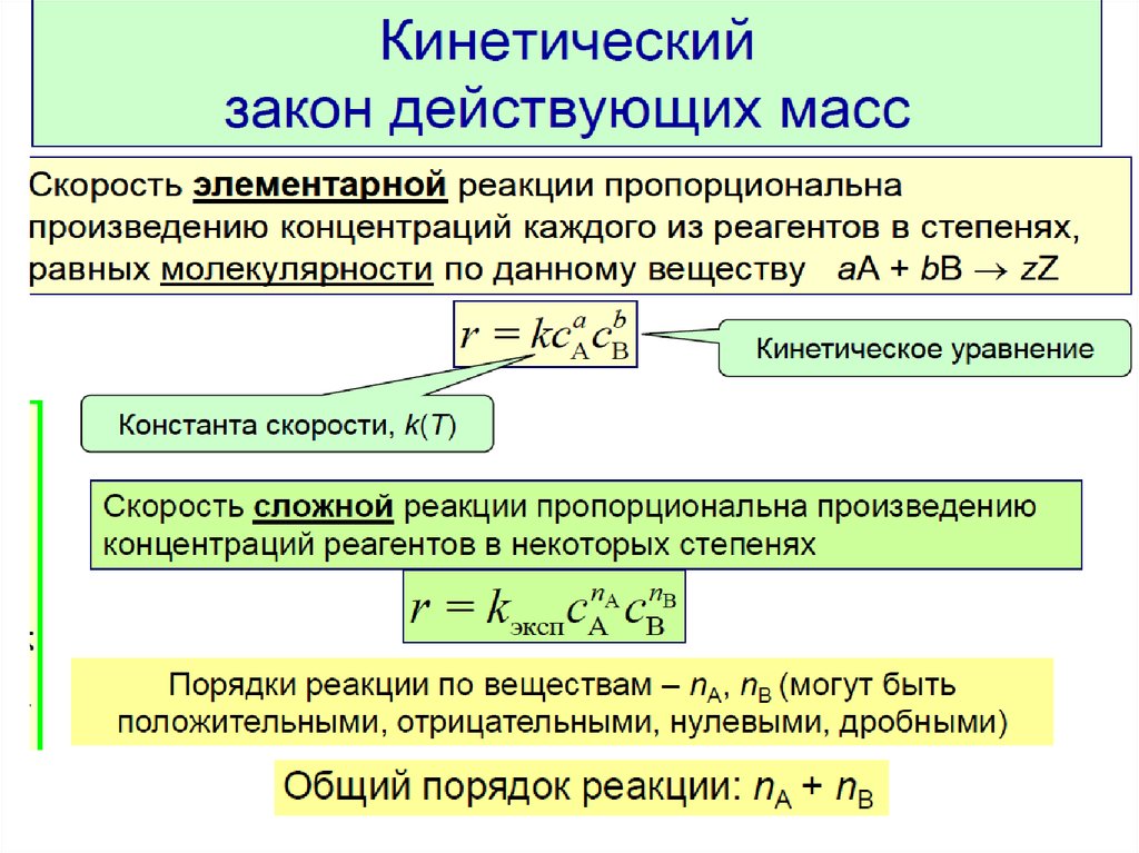 Действующая масса. Закон действующих масс для сложных реакций. Закон скорости реакции. Кинетический закон действующих масс. Закон действующих масс для скорости химической реакции.