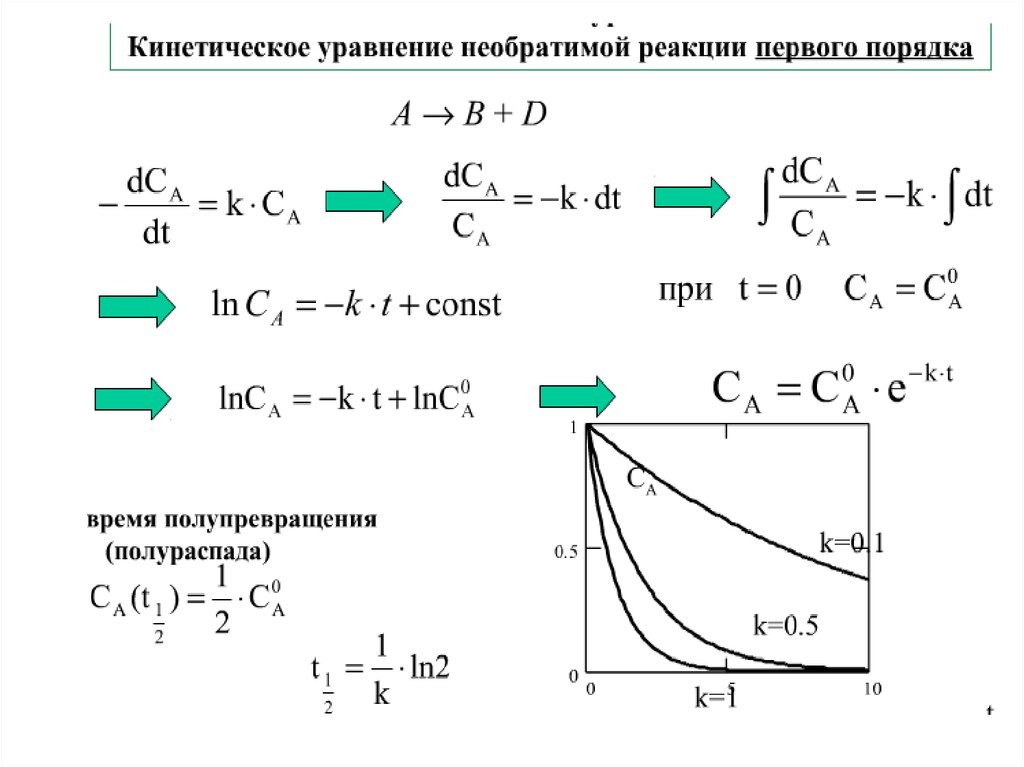 Скорость необратимой реакции. Скорость реакции 1 порядка формула. Скорость реакции первого порядка формула. Уравнение кинетики реакции первого порядка. Кинетическое уравнение первого порядка формула.