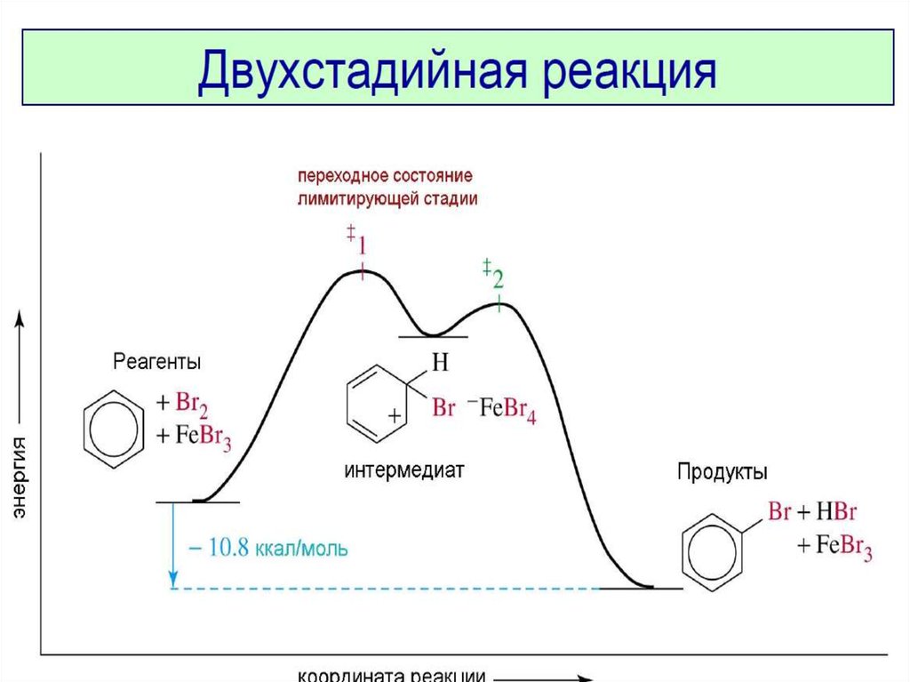 Состояние реакция. Переходное состояние. Переходное состояние в химии. Переходное состояние реакции. Переходные состояния химия.