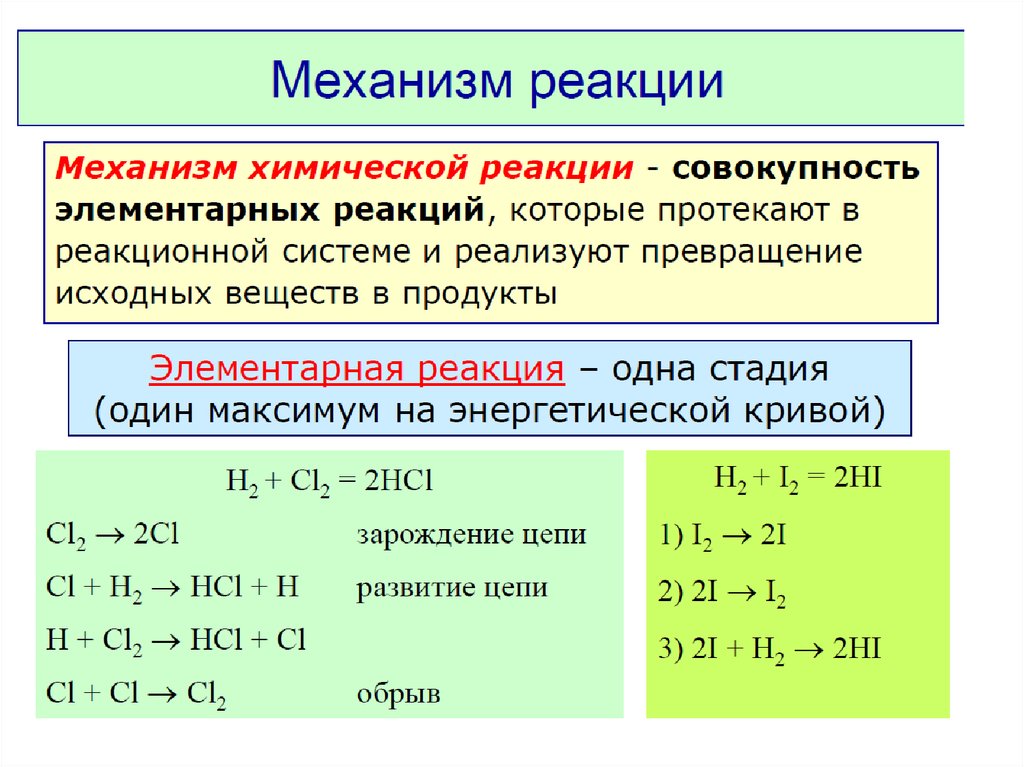 Механизмы химических реакций. Простые элементарные реакции. Механизм химической реакции. Элементарная реакция. Элементарные химические реакции.