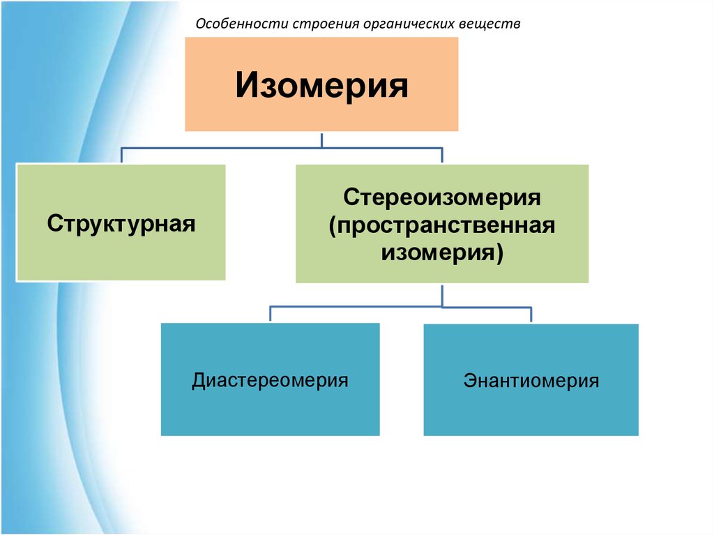 Презентация строение органических веществ 9 класс