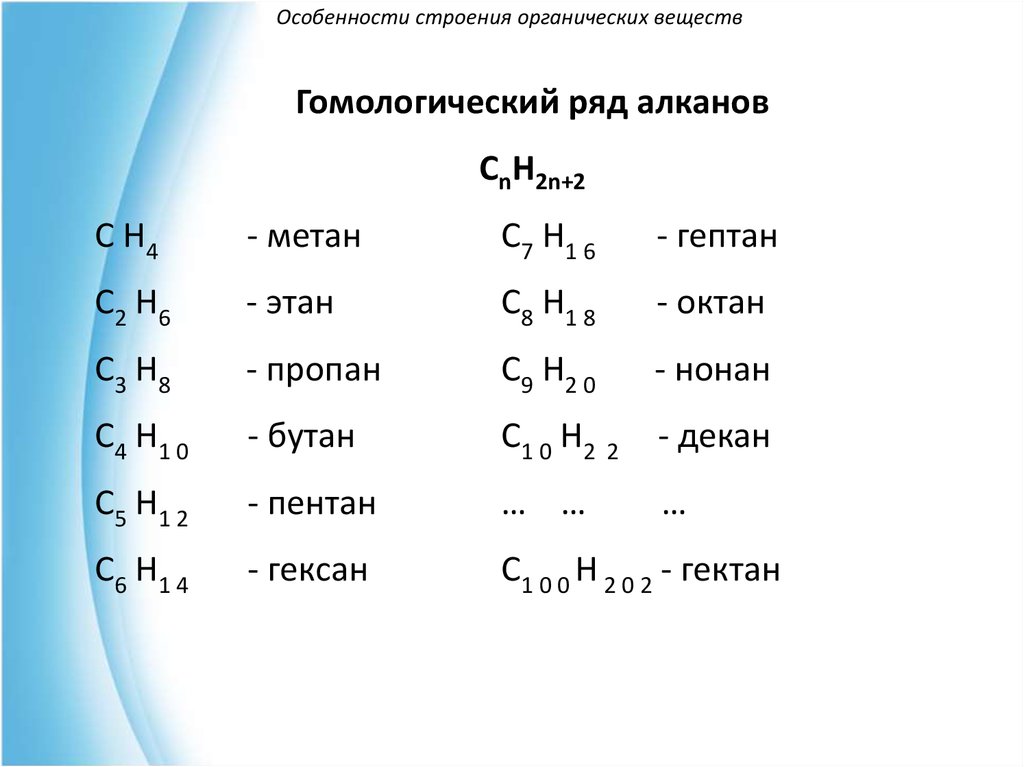 Гомологическая формула метана. Гомологические ряды органических соединений. Гомологический ряд алкенов. Гомологичнских ряд органических соединениф. Нонан класс органических соединений.