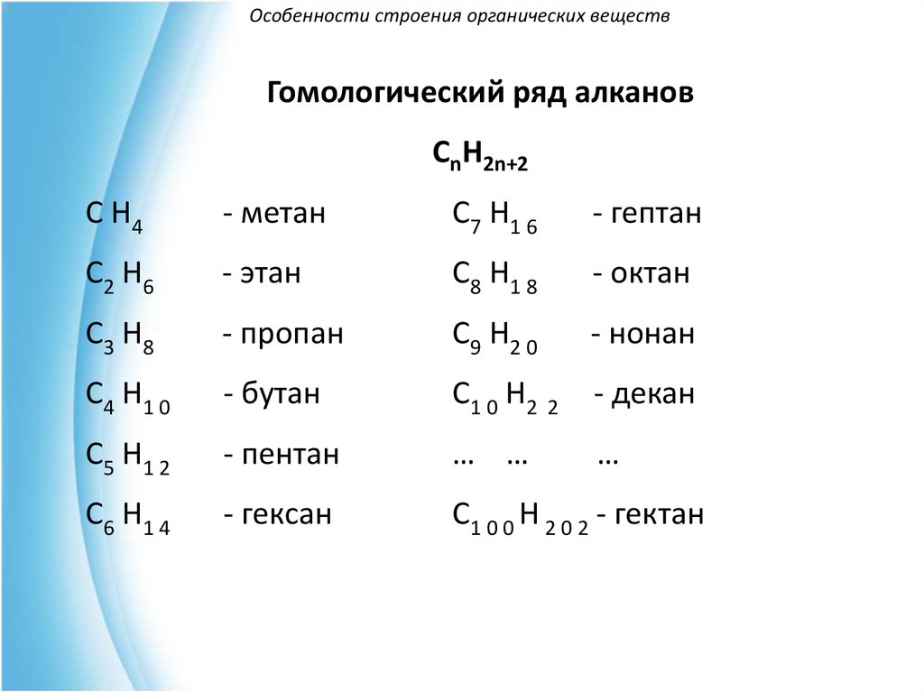 Особенности органических веществ