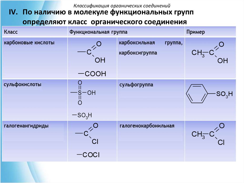 Органические вещества классы соединений