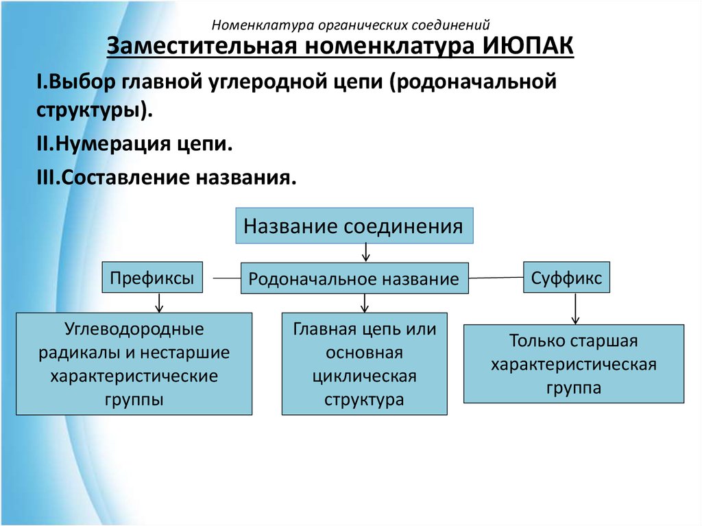 Структура органических веществ