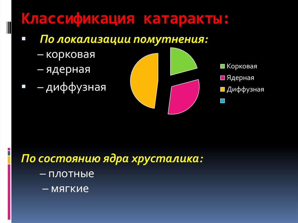 Классификация катаракты: