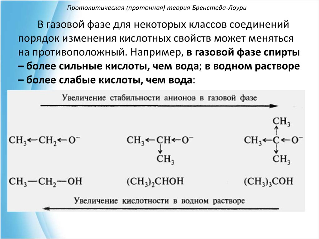 Теория бренстеда лоури