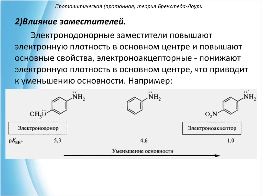 Методы исследования органических соединений презентация