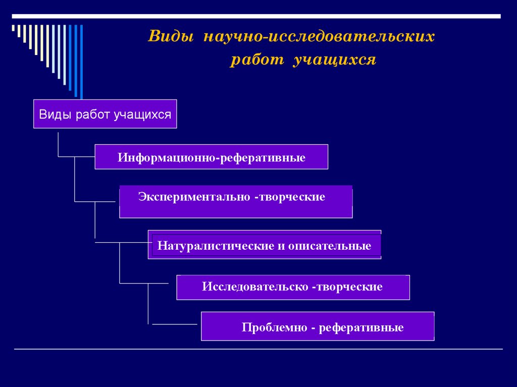 Виды научных проектов