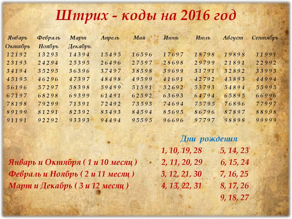 Февраль март апрель май июнь. Январь февраль март апрель. Коды по нумерологии. Январь февраль март апрель май июнь июль август сентябрь. Код рождения нумерология.