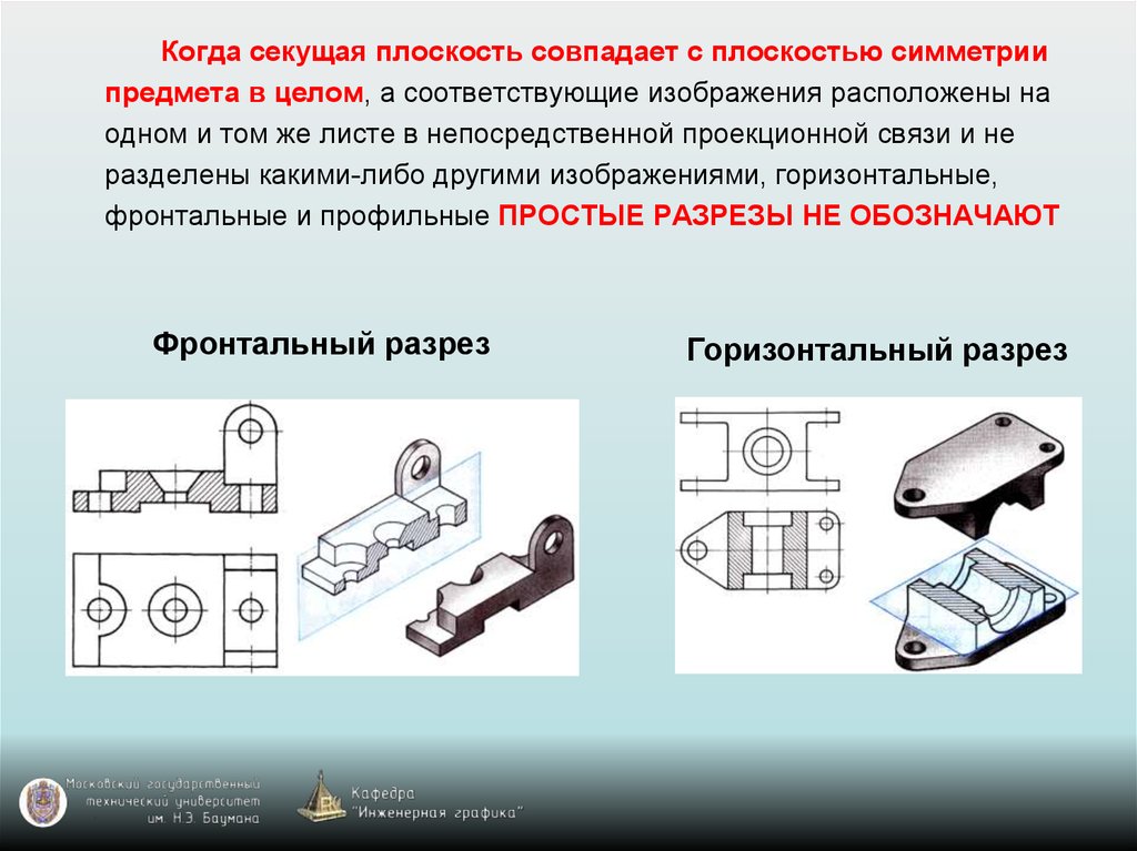 Изображения виды разрезы