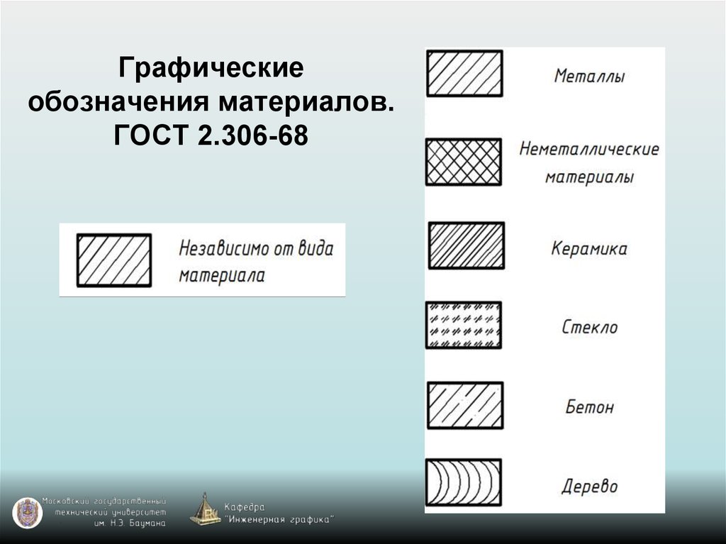 Штриховка кирпича