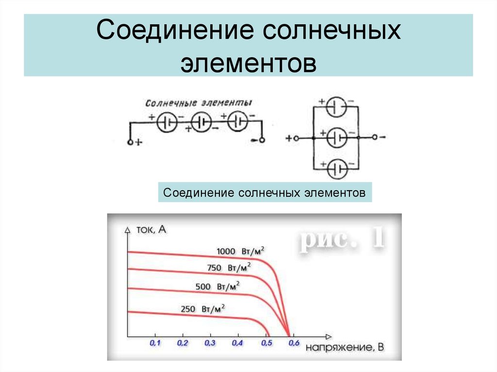 Соединение 22. Подключение ячеек солнечных элементов. Обратный ток в солнечных элементах.