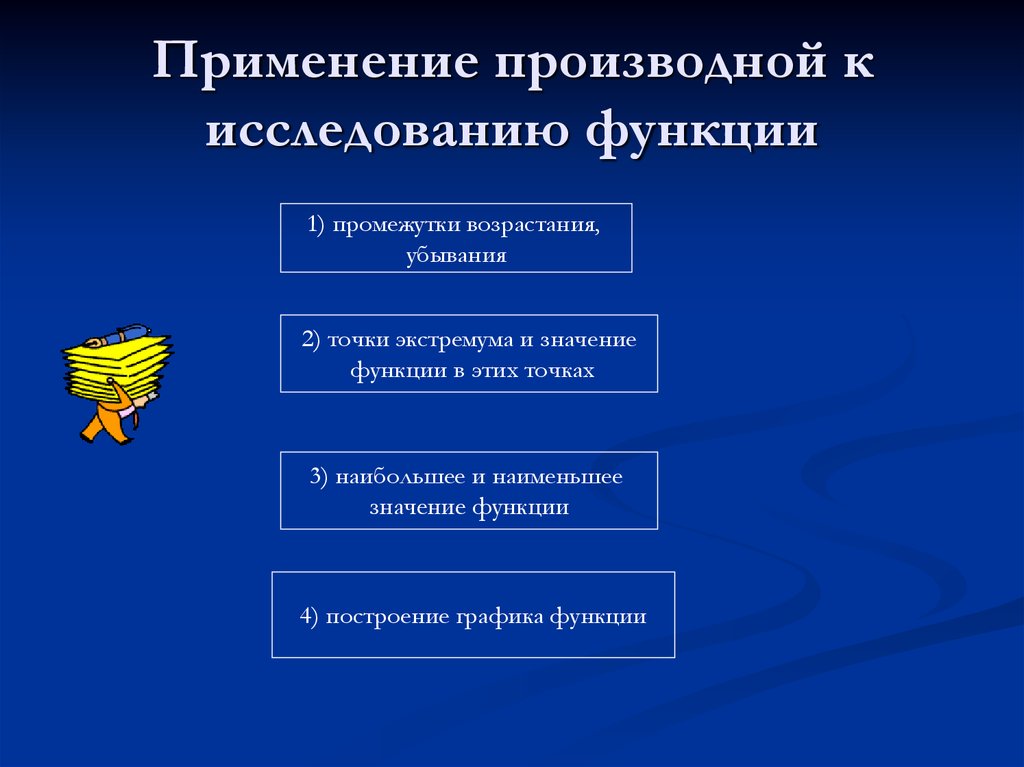 Применение производной к исследованию функции презентация