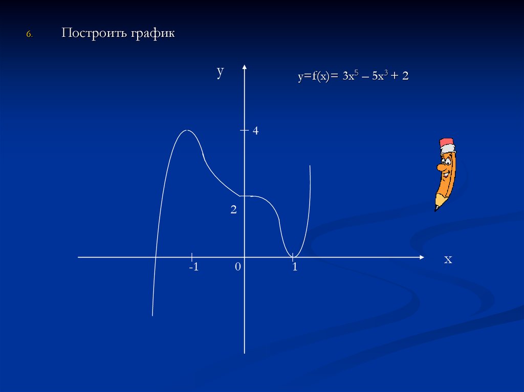 График f(x) (-1,-3). График 0<a<1. А 0 C 0 график функции. Х 6у 0 график.