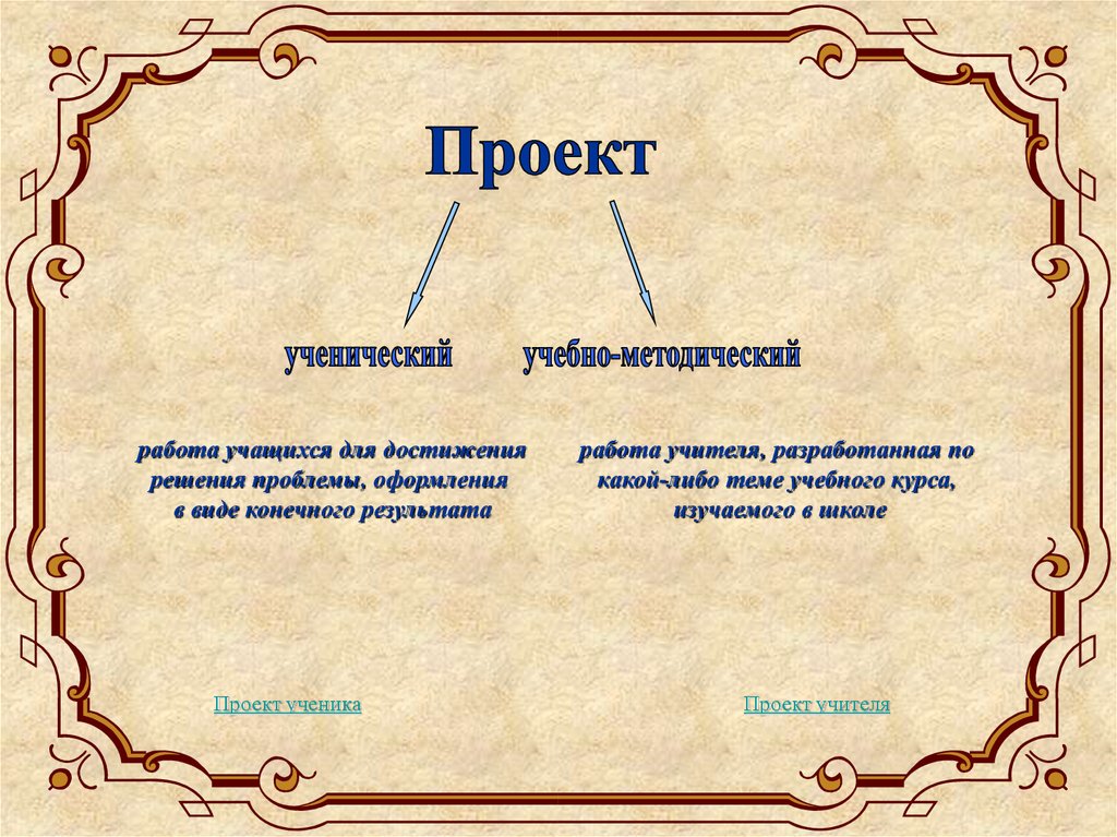 Либо темы. Проект ученика. Ученический проект. Проект школьный оформление проблемы. Как оформить ученический проект.