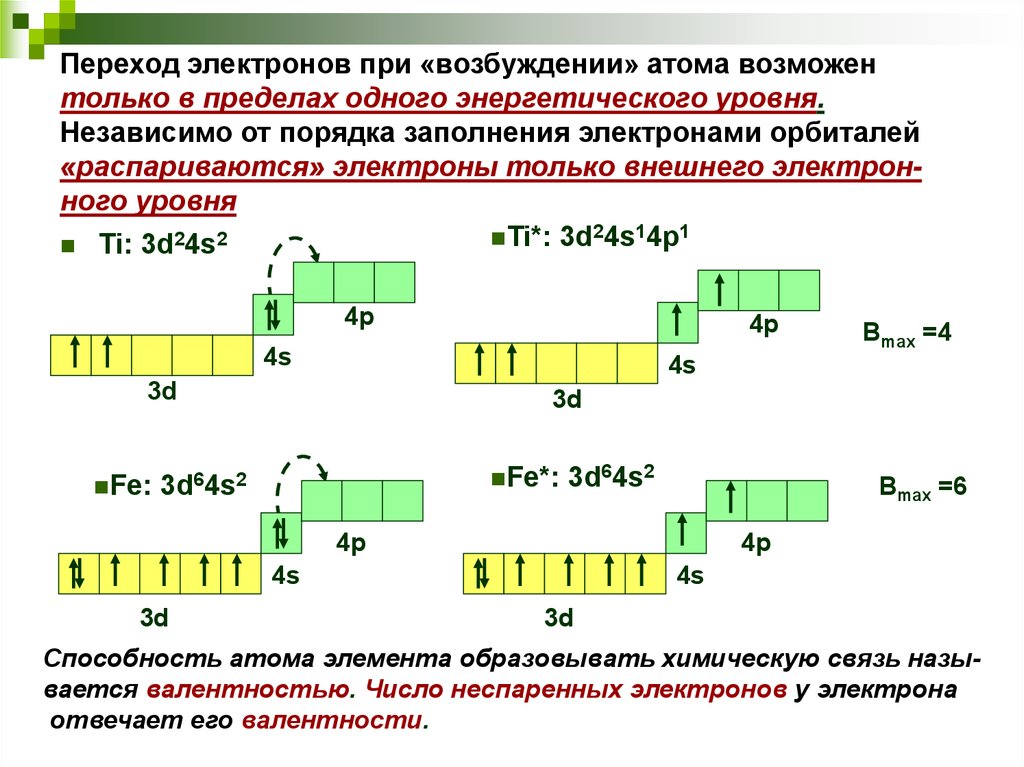 Переход на более высокий энергетический уровень. Возбужденное состояние атома возникает при переходе электронов. Основное и возбужденное состояние атомов. Возбуженое состояние электорн. Основное и возбужденное состояние атома железа.