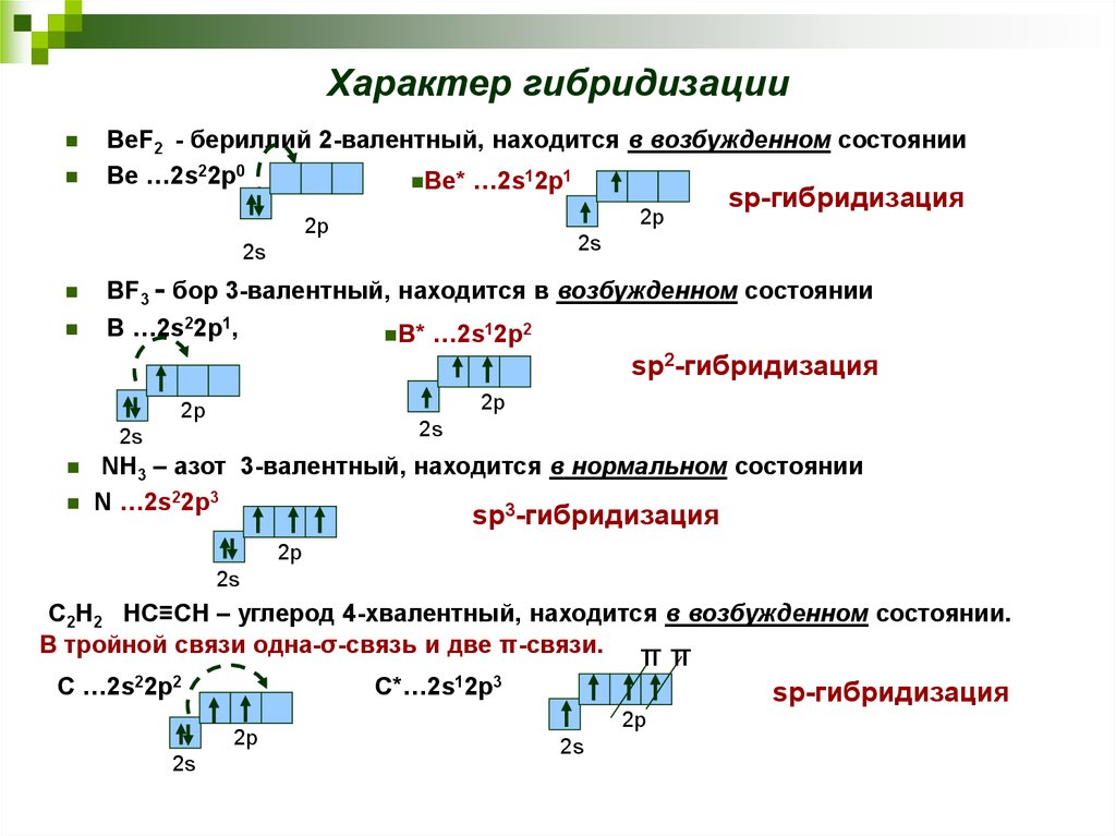 Схема образования bef2